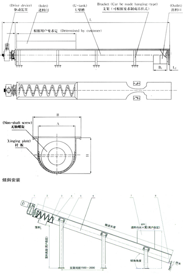 無(wú)軸螺旋輸送機(jī)結(jié)構(gòu)